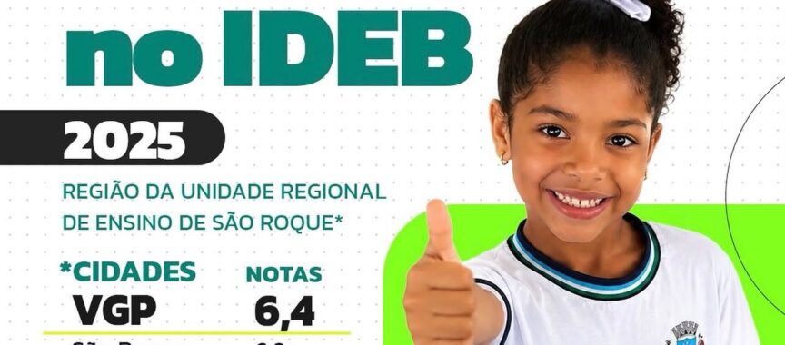 Vargem Grande Paulista conquista 1º lugar no IDEB 2025 entre municípios da Regional de Ensino de São Roque